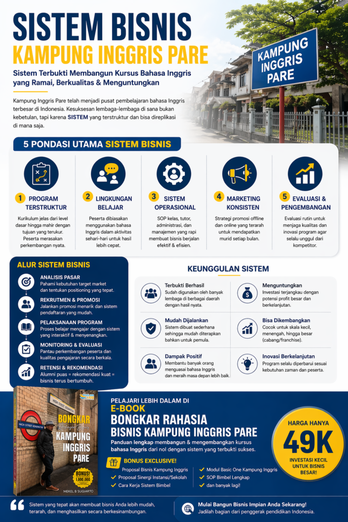 Sistem Bisnis Kampung Inggris Pare, Cara Membangun Usaha Kursus yang Terstruktur dan Menguntungkan