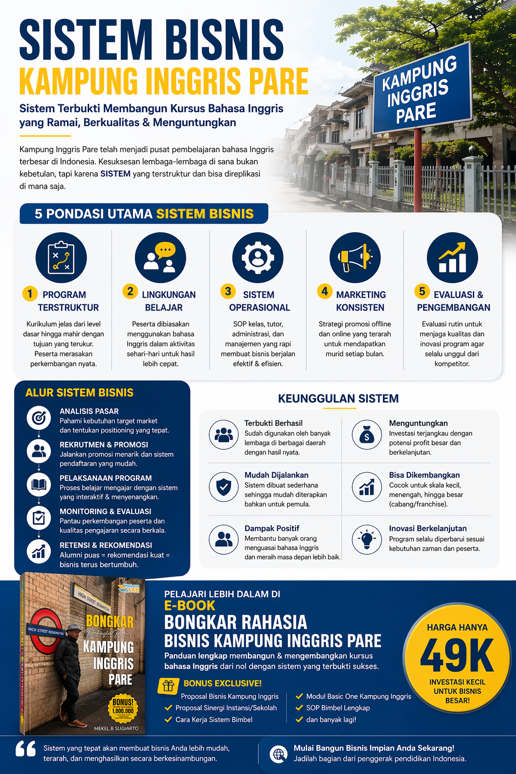 Sistem Bisnis Kampung Inggris Pare, Cara Membangun Usaha Kursus yang Terstruktur dan Menguntungkan
