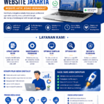 Jasa Kelola Website Jakarta Profesional – Solusi Website Aktif & Menghasilkan