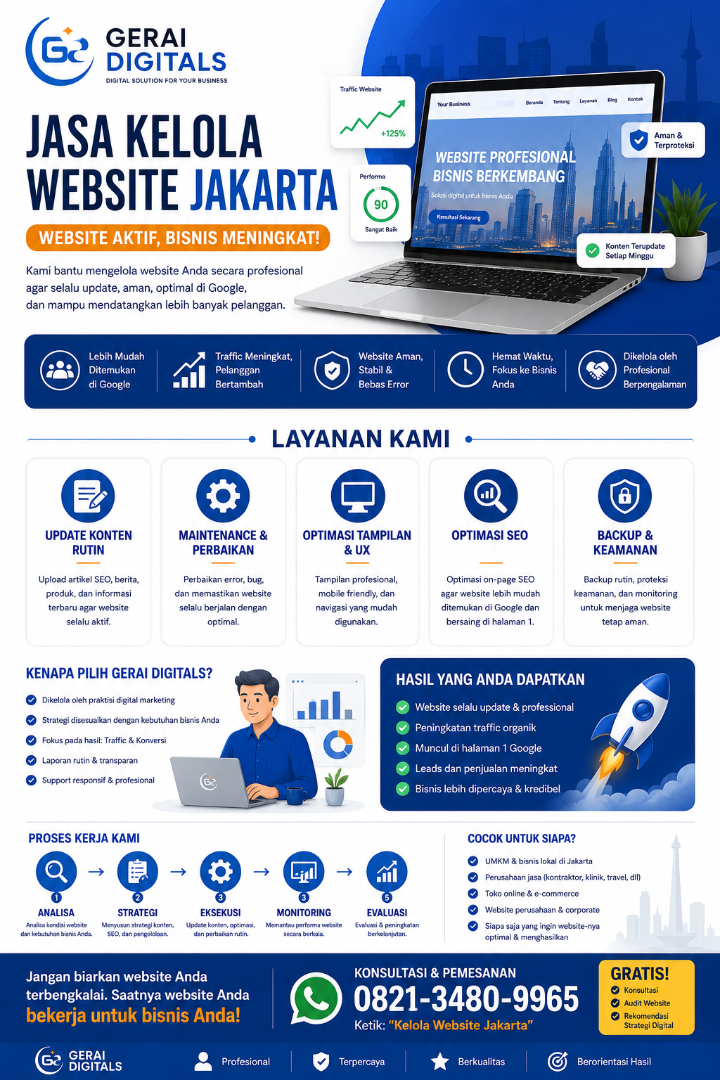Jasa Kelola Website Jakarta Profesional – Solusi Website Aktif & Menghasilkan